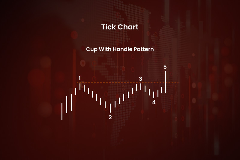 Tick Charts