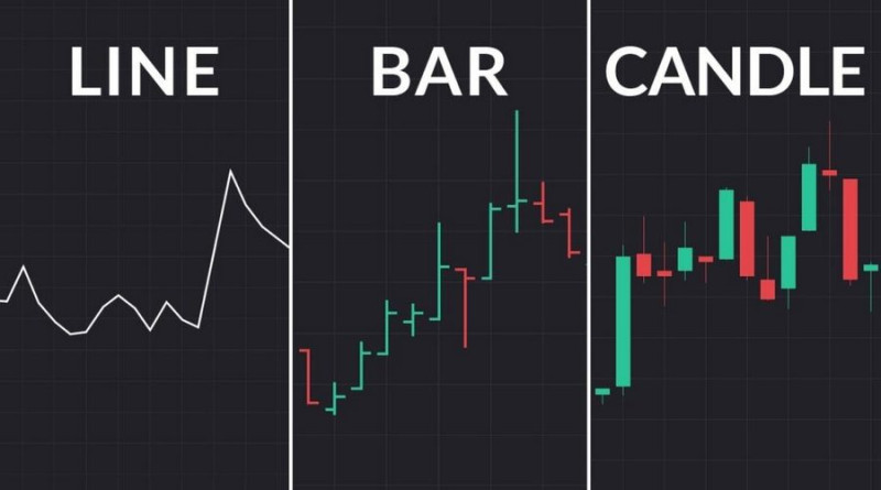 In crypto trading you can use line, bar or candlestick charts