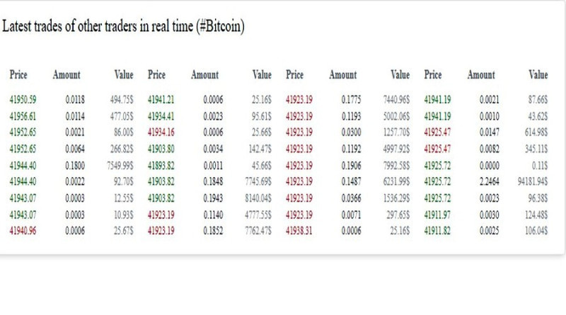 The IFXBIT market tumblr shows all buy and sell orders for bitcoin and other cryptocurrencies