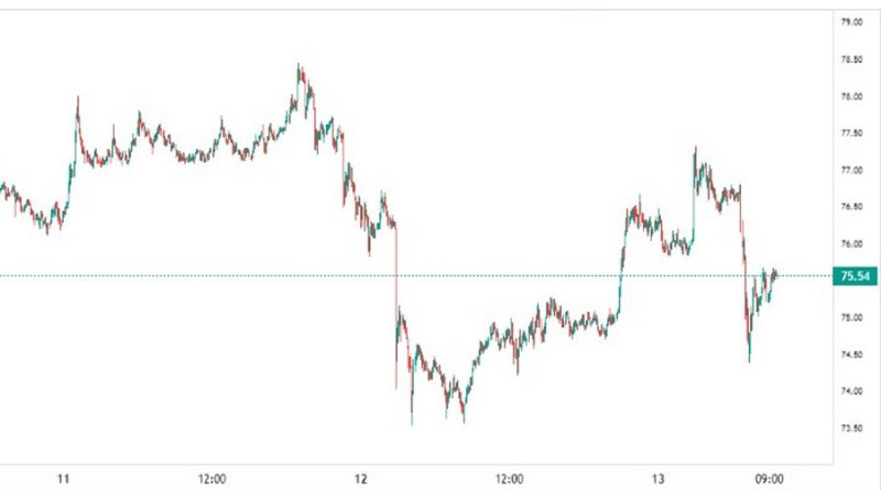 The lightcoin chart shows how the value of this cryptocurrency against the U.S. dollar has changed over three days