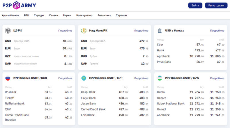 P2P.Army service helps to find links for cryptocurrency arbitrage