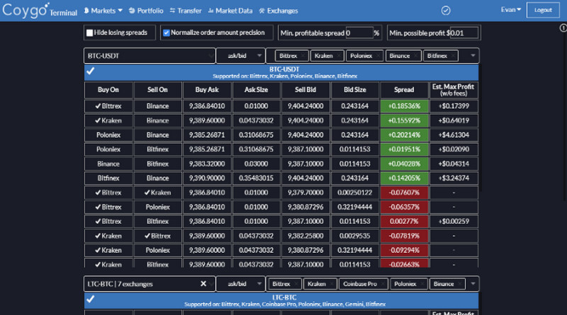 Coygo scanner calculates spreads on different cryptocurrencies, this data is used in digital coin arbitrage