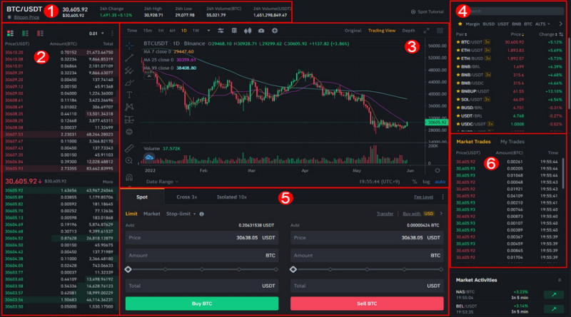 Terminal for spot trading cryptocurrency contains a chart, the market depth, a list of pairs, an area for placing orders