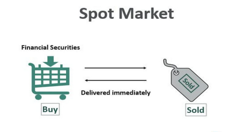 Spot transactions are made on a "here and now" basis 