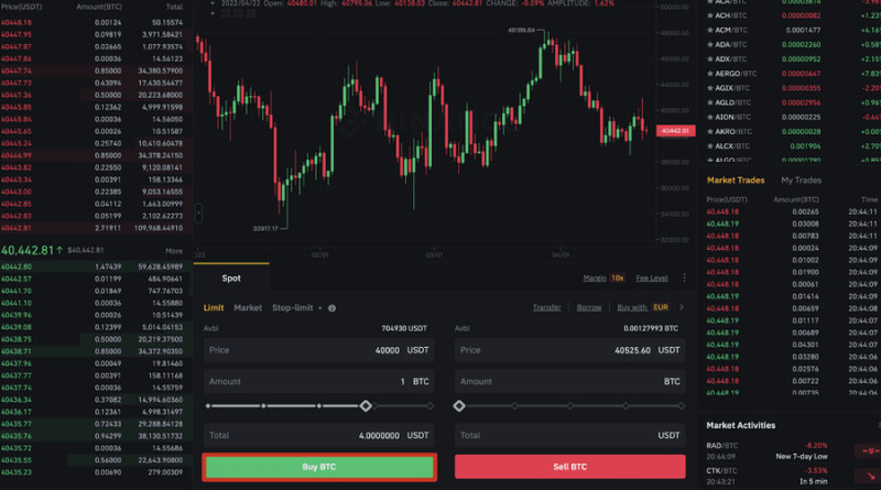 Spot trading in cryptocurrencies involves placing and executing market and pending orders