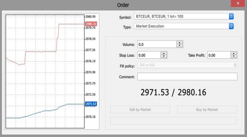 MetaTrader terminal is often used in crypto trading