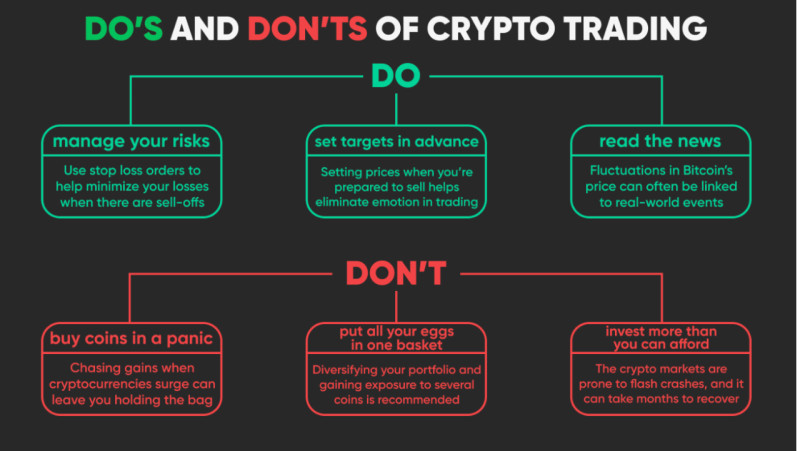 the image demonstrates the basic rules of cryptocurrency trading, what you should do and what you should not do