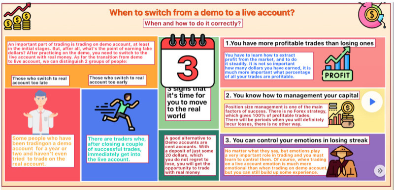 the illustration shows what criteria can be used to determine the moment of the transition from a demo to a real account