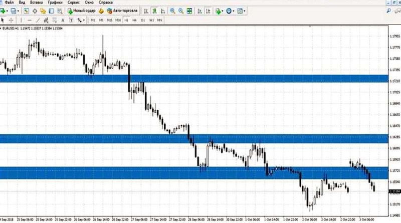 The total impulse level is built on senior timeframes – from hourly to daily