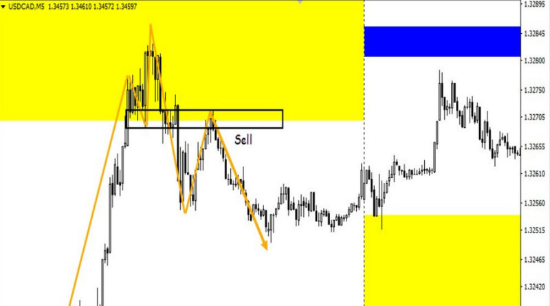 Sniper Indicator: a retest of the yellow trend continuation zone can be used as a signal to open a position