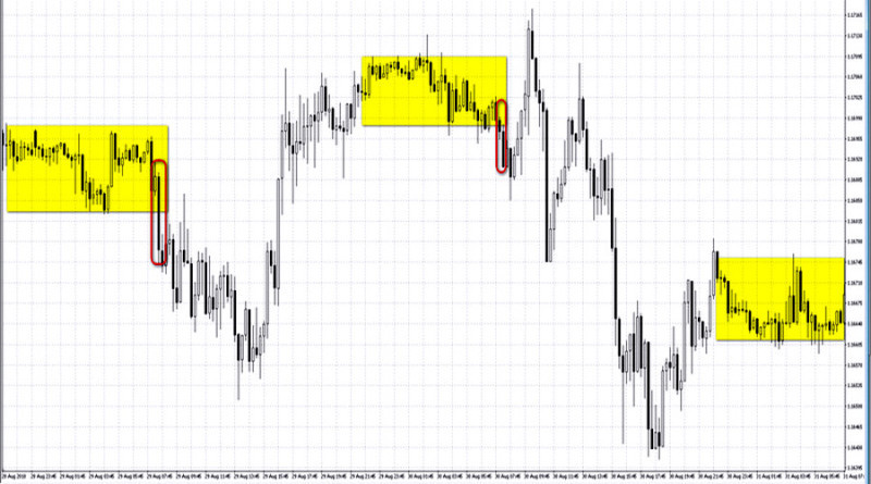 With the opening of the London session, currency volatility increases