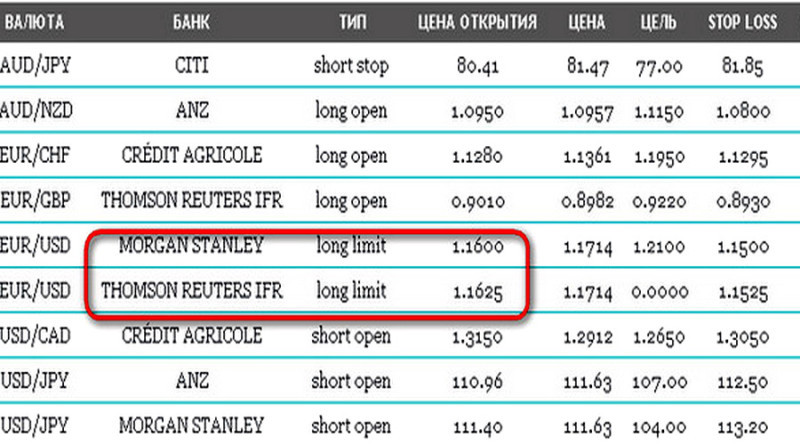 Order data statistics show that the banking level is not always preferred by banking institutions