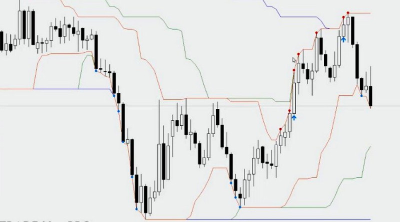  The Classic Turtle Trader      