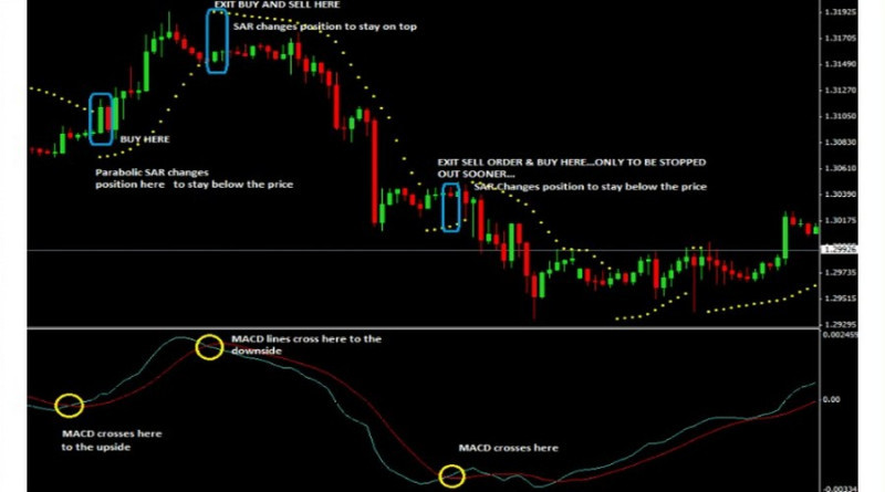 Exiting a trade according to the "Good Martin" strategy is done when a signal appears that is opposite to the one used for entry