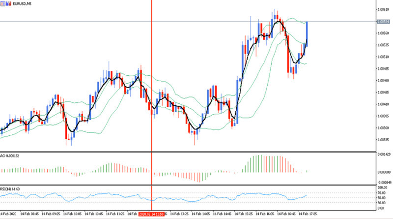 To open a short position, the EMA should cross the central Bollinger Band line from top to bottom