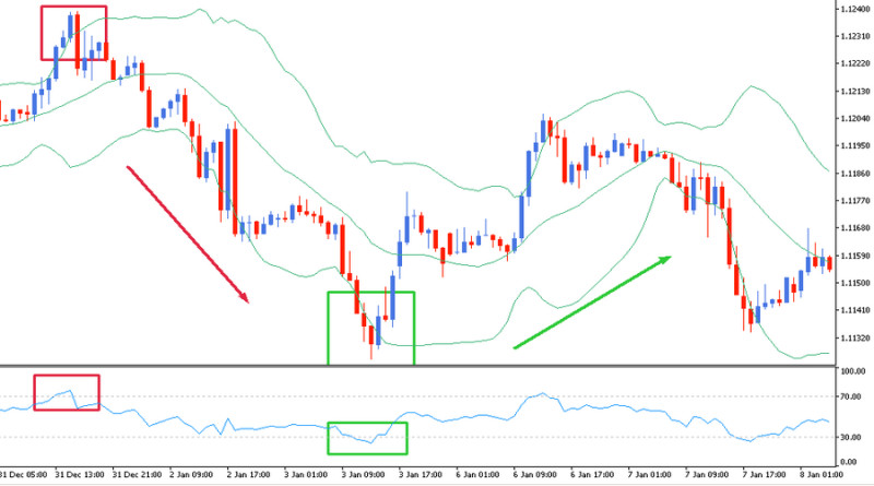        RSI      