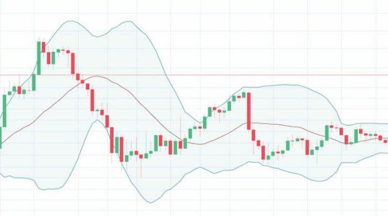 Bollinger Bands are three linear elements that can be used to determine the trend, its strength, and the level of volatility