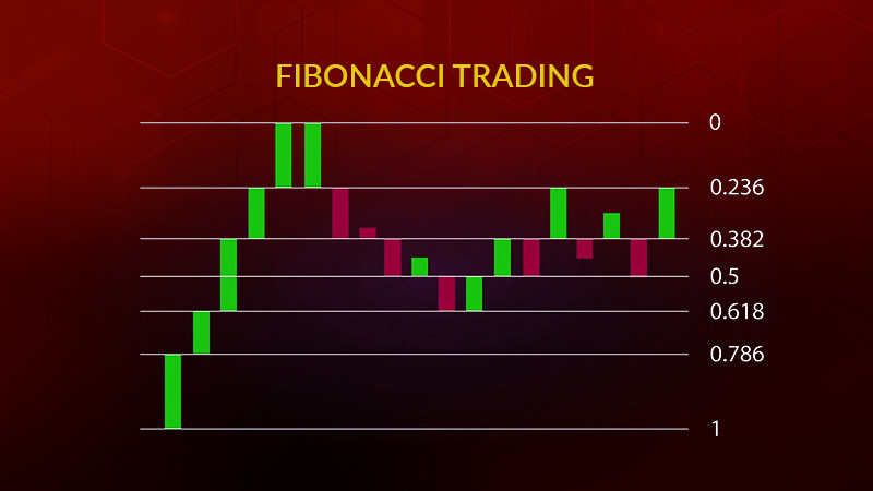 Fibonacci Strategy