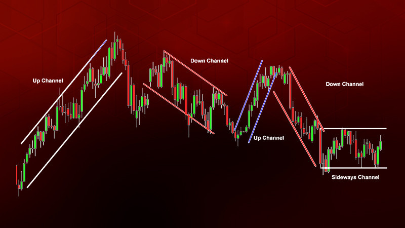 Channel in Forex – A Comprehensive Guide to Understanding Its Meaning