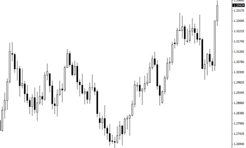 The image demonstrates the representation of the price chart in the form of Japanese candles.