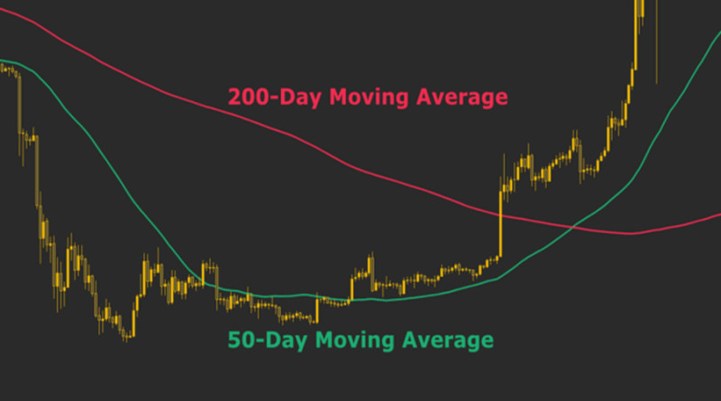 The "Golden Cross" pattern warns of the development of a bullish trend