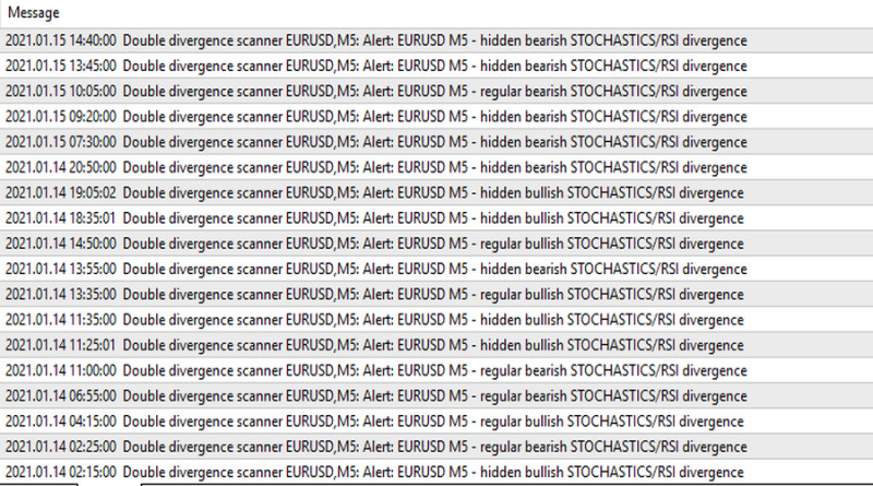  Double divergence scanner      