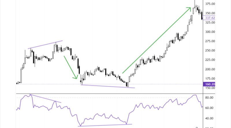           RSI