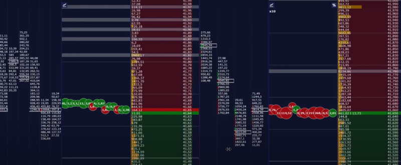 Using a Cluster Analysis (CA) chart for scalping: Demonstration of control points for a breakout strategy from a level.