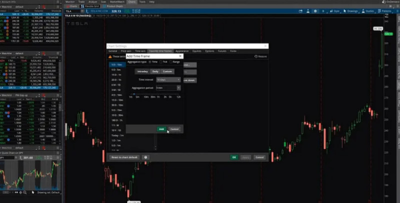 Example of using a Cluster Analysis chart in scalping: Demonstration of entry points into a trade.