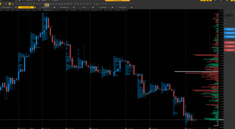    High Volume Bar Vertical Histogram