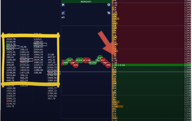 Example of using a Cluster Analysis chart in scalping: Demonstration of exit points from a trade.