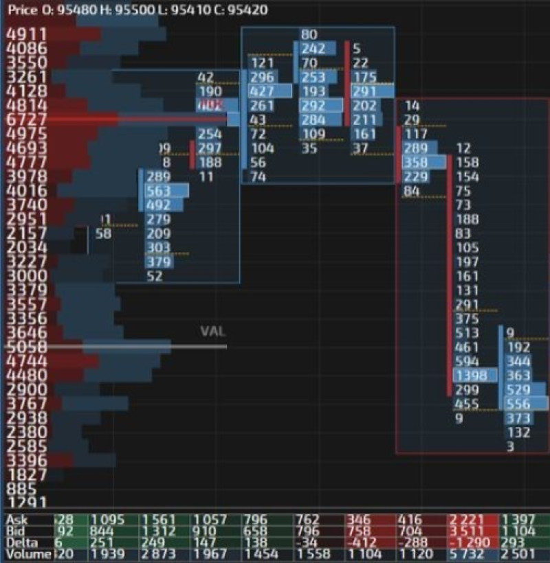 Demonstration of the delta profile in Cluster Analysis.