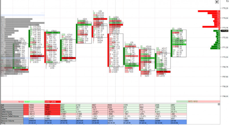 Demonstration of information displayed on cluster analysis charts.