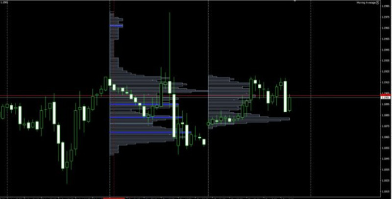 Demonstration of the Ninjatrader indicator chart.