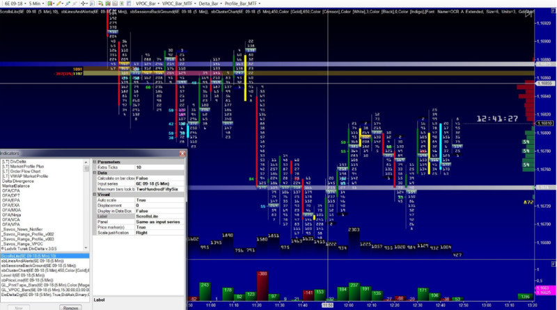 Demonstration of the online indicator chart in ThinkorSwim.