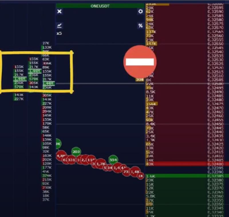 Demonstration of the High Volume Bar Vertical Histogram indicator chart.