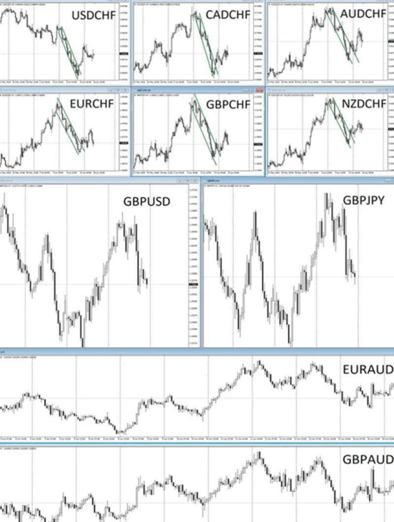 Demonstration of mirror movement of currency pairs.