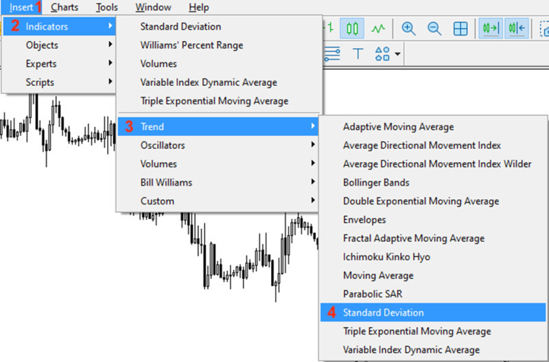 Demonstration of how to find the Standard Deviation indicator on the MetaTrader 4 trading platform