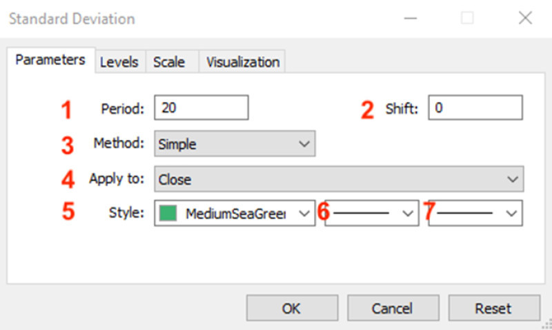 Demonstration of the SD indicator settings window