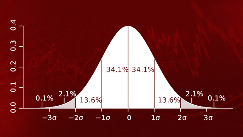 Deviation: trading based on deviation