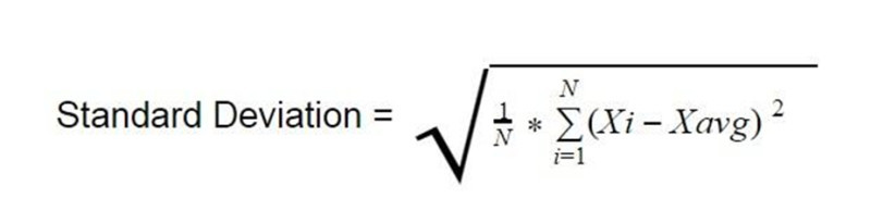 Demonstration of the standard deviation calculation formula