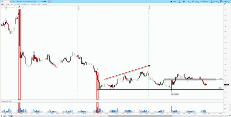 Demonstration of the "stopping volume" signal in volume analysis