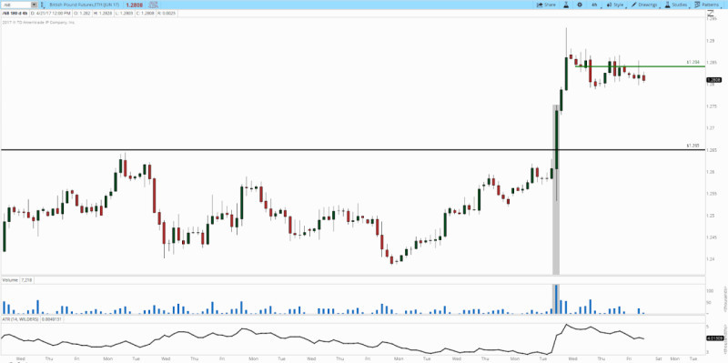 Demonstration of the "seller or buyer capitulation" signal in volume analysis