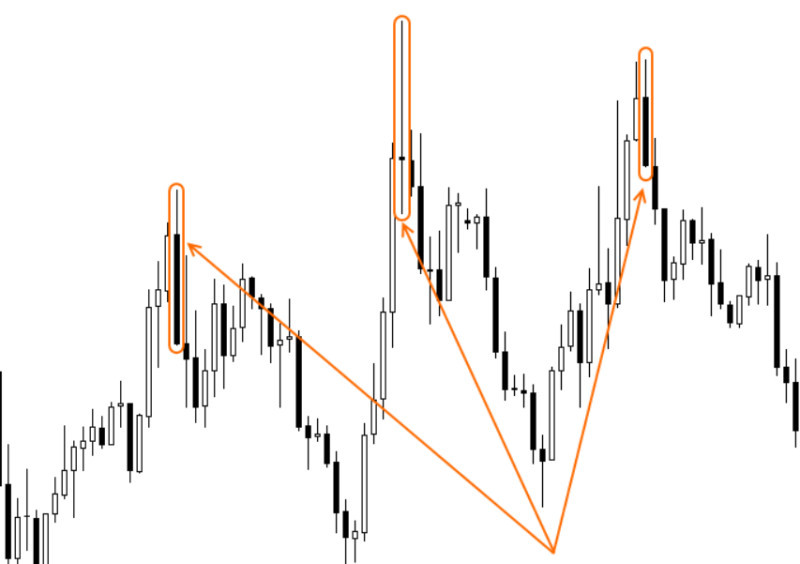 Demonstration of a major investor entering the market