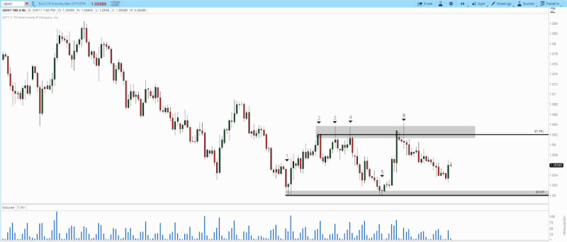 Demonstration of the "lack of demand and supply" signal in volume analysis