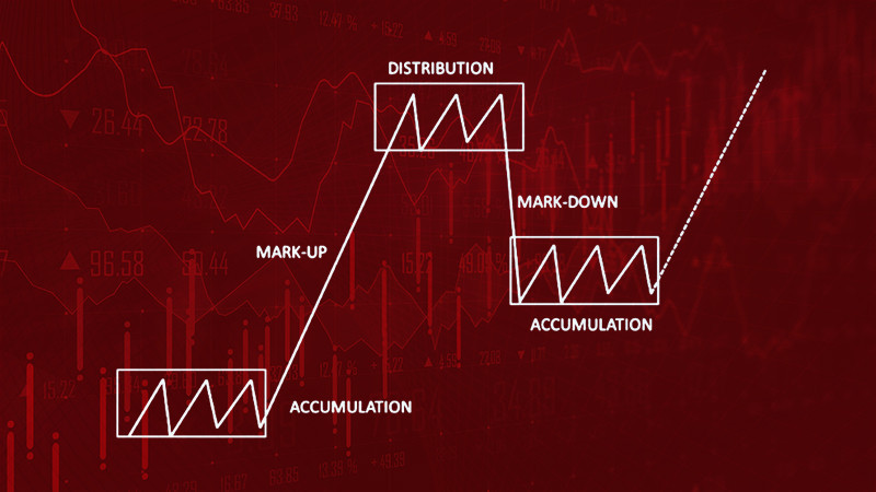 VSA analysis or "volume-based" trading