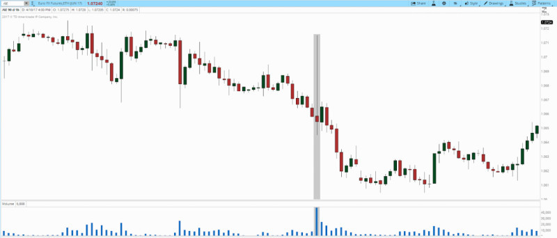 Demonstration of the "up-thrust" signal in volume analysis