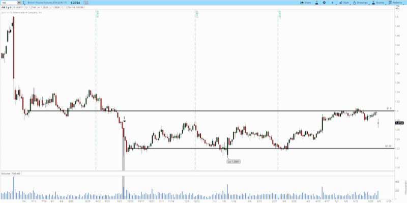 Demonstration of the "buying or selling climax" signal in volume analysis