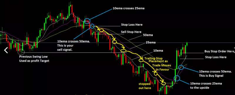 Demonstration of using the TS indicator in pair trading.