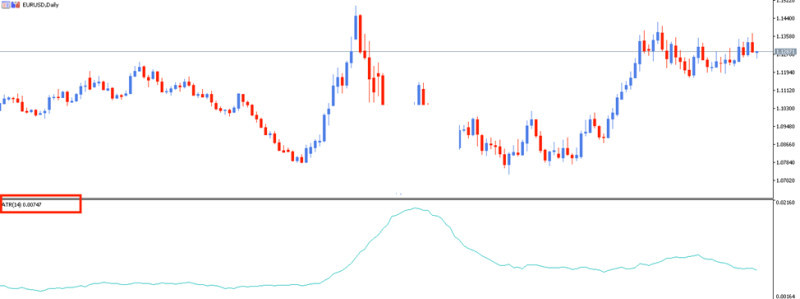 Demonstration of setting the distance for trailing stop based on ATR in day trading.